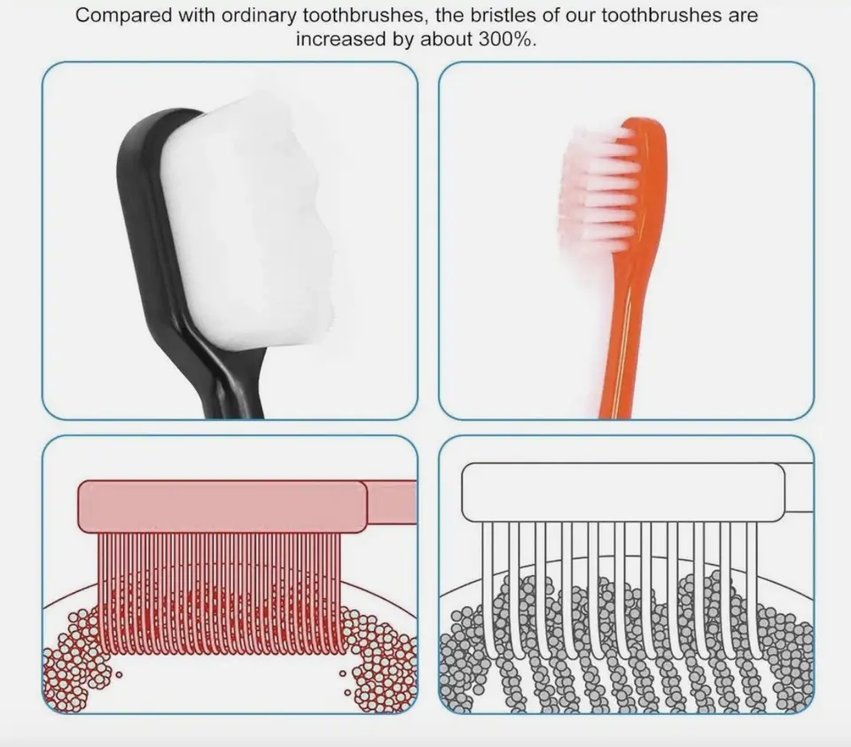 Extra Soft Toothbrush (10,000 Ultra Soft Bristles) for Sensitive Teeth & Gums – Buy 1 Get 1 Free | Micro Nano Manual Toothbrush